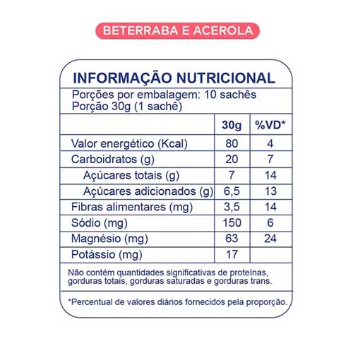 BT Gel Dobro Acerola 30g - DOBRO - Imagem 2